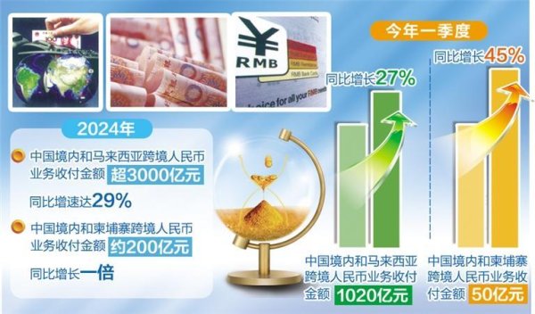线下股票配资 人民币国际化水平持续提升