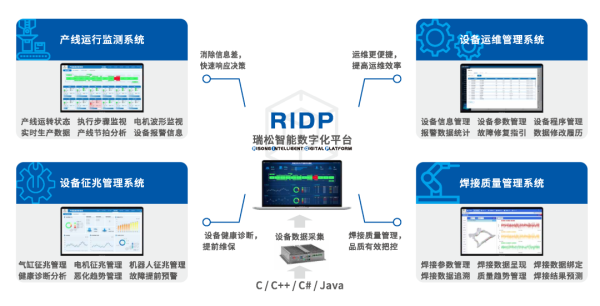 网炒股配资 中国科学技术协会一行参观调研瑞松科技 探讨产学研合作