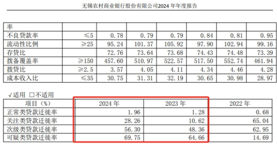 股票配资相关网址 无锡银行2024年净利增速骤降，净息差持续收窄